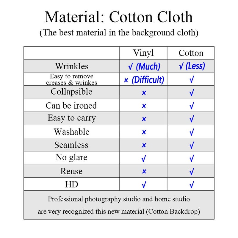 Kate 8Ã—8ft Blue Backdrop Light Blue Portrait Photography Background Abstract Muslin Backdrop for Photographer Kids Children Adults Headshot - Image 5